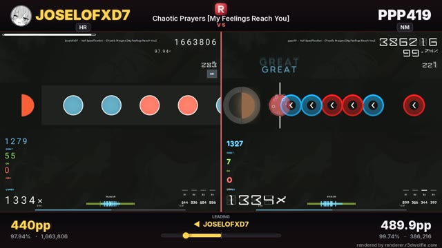 JoseloFxD7 — Chaotic Prayers [My Feelings Reach You]